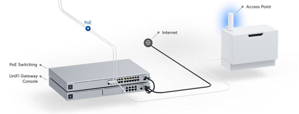 unifi controller 