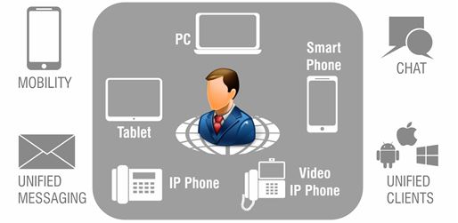 modern enterprise video communications