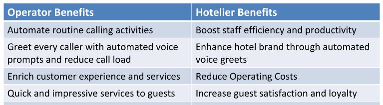 Intercom Phone system