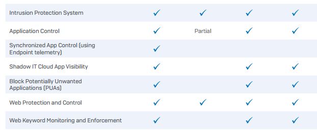 network firewall buying guide