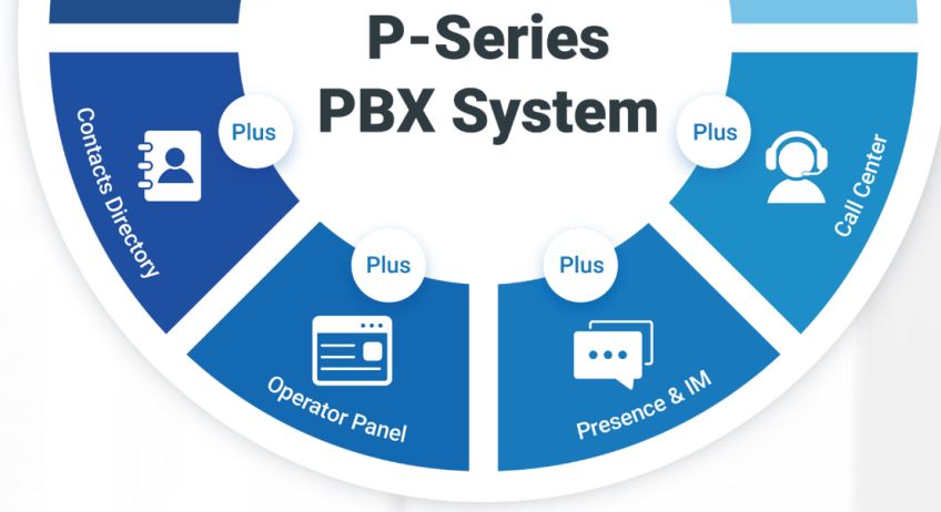 IP PBX Phone system