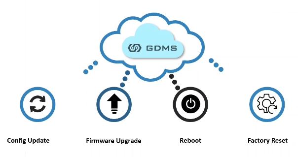 Hosted PBX installer in Kenya