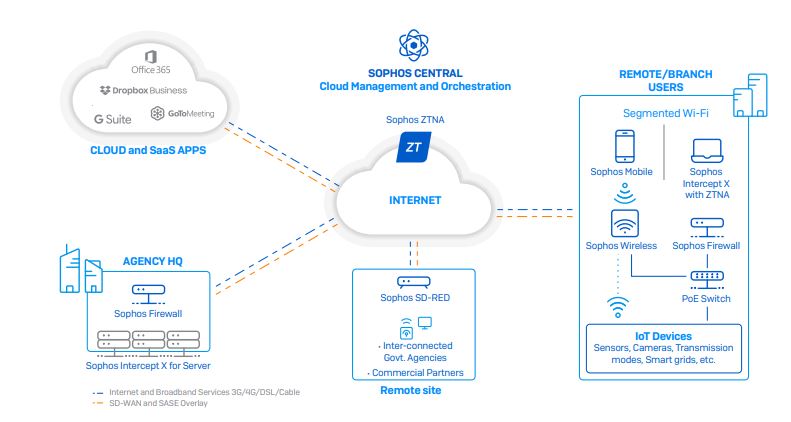 network firewall in Kenya