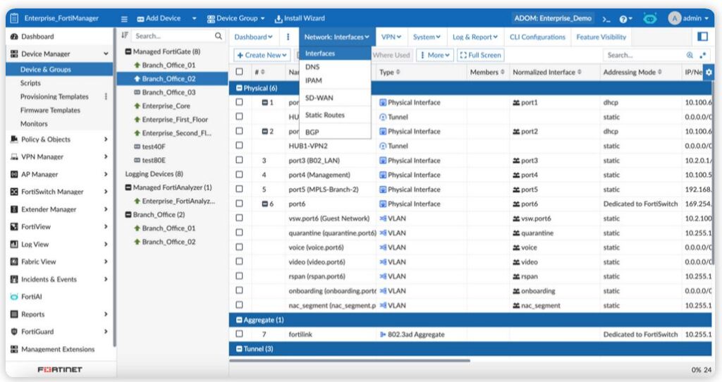 centralized management