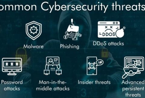 Common Cybersecurity Threats