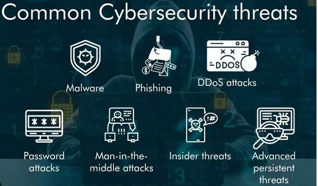 Common Cybersecurity Threats